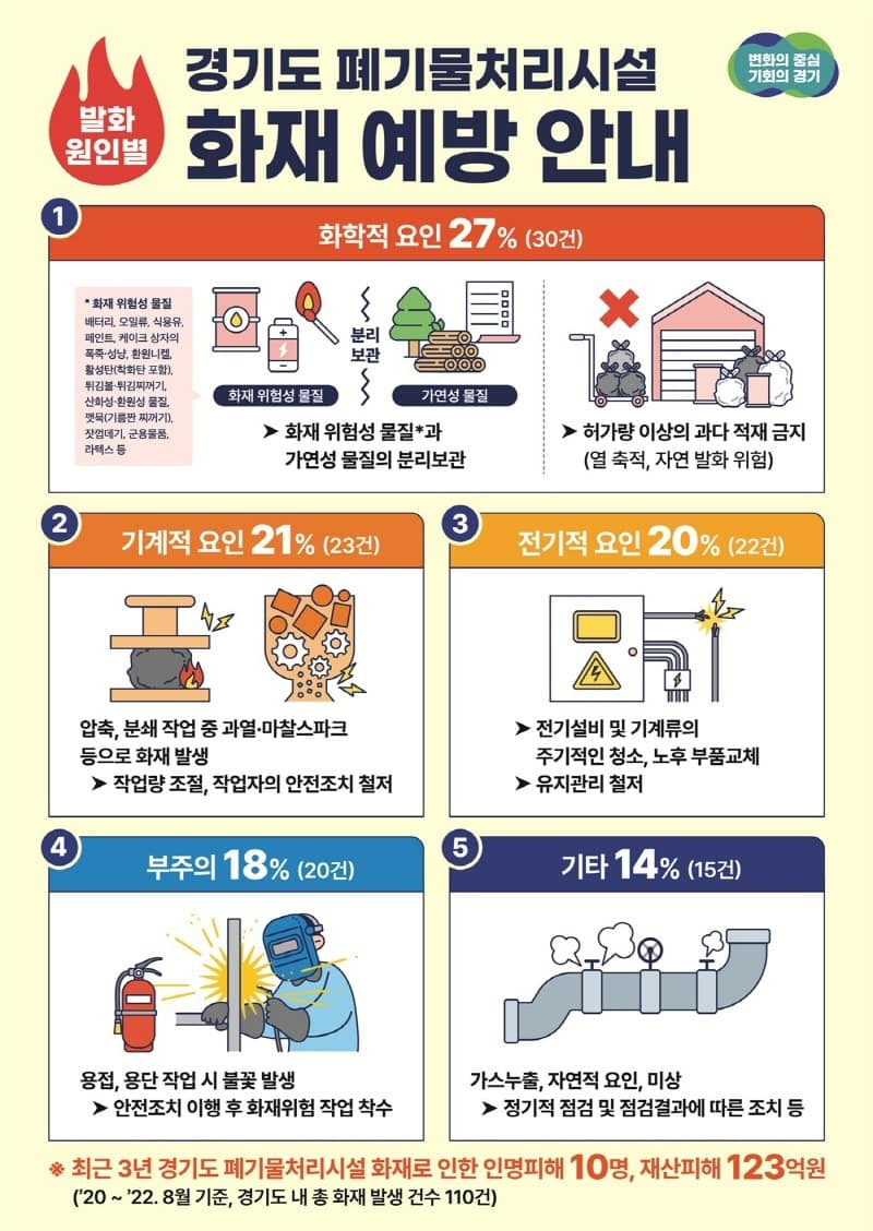 폐기물처리시설+화재+예방+안내+포스터.jpg