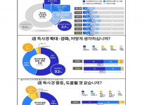 2022년+경기도+특별사법경찰단+활동+성과조사+결과_1.jpg