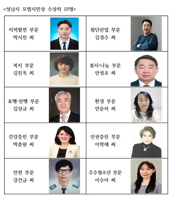 자치행정과-성남시 모범시민상 수상자 10명.jpg