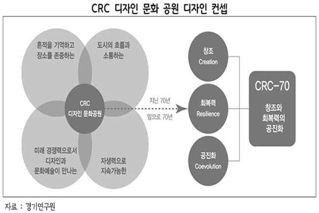 CRC+디자인+문화+공원+디자인+컨셉.jpg
