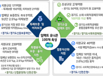 2024년도+경기도+사회적경제조직+금융지원.png